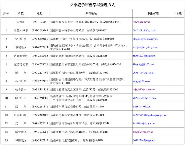新疆不合理低价游专项整治_上海昆仑商务旅行社有限公司_新疆未经许可经营旅行社业务