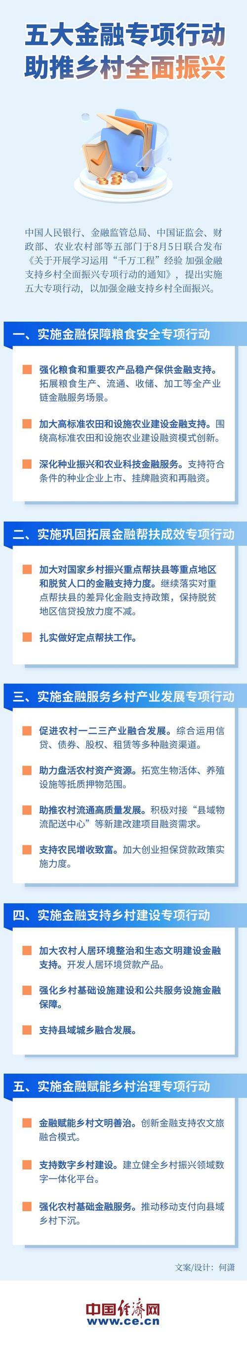 农业贷款有什么特点_防止返贫小额信贷政策_乡村振兴金融支持