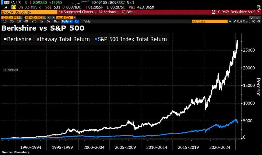 B股投资价值研究_B股市场分析_a股和b股价格