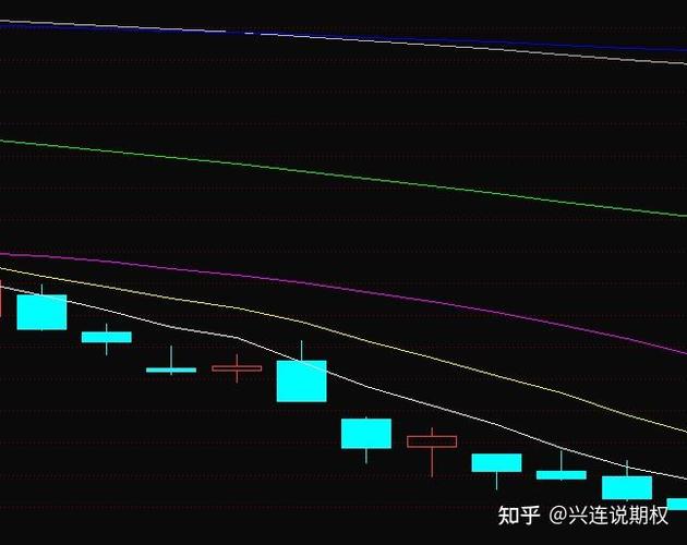 股票技术分析指标全知道：应用、买卖点判断及综合策略