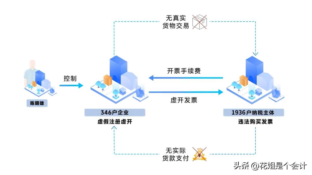 防范虚开发票风险_合法自保降低损失_当前纳税人状态异常