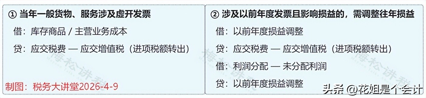 防范虚开发票风险_合法自保降低损失_当前纳税人状态异常