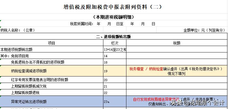 合法自保降低损失_当前纳税人状态异常_防范虚开发票风险