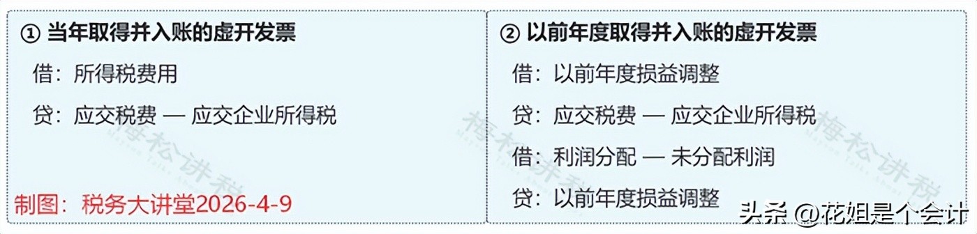防范虚开发票风险_合法自保降低损失_当前纳税人状态异常