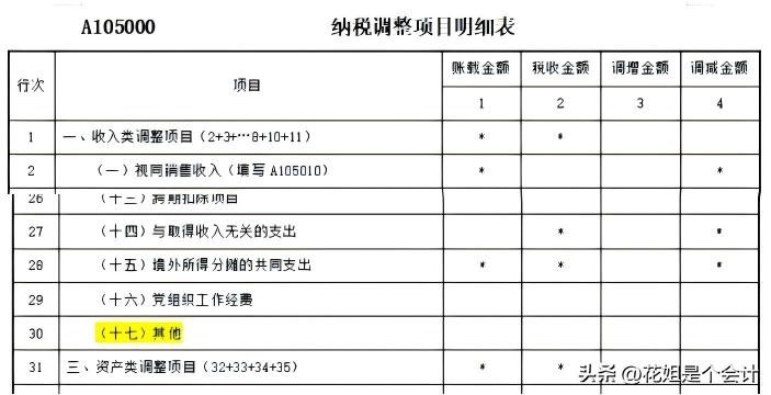 合法自保降低损失_当前纳税人状态异常_防范虚开发票风险