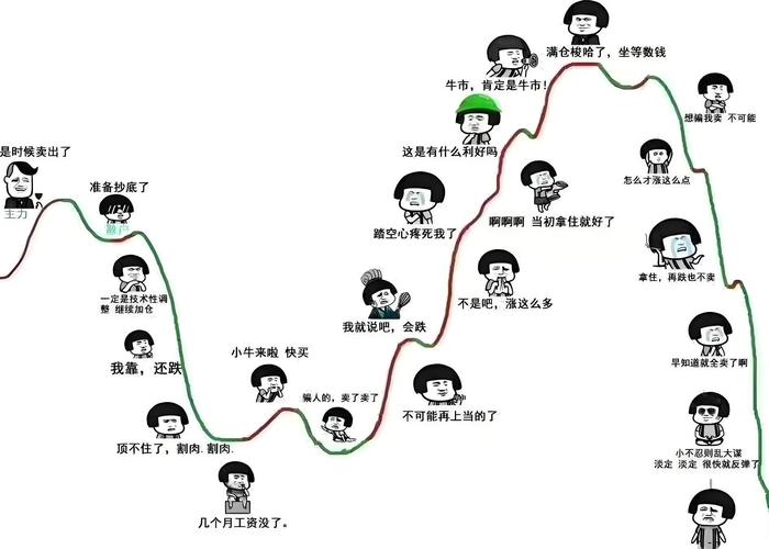 回调不创新低交易体系_抄底亏损散户_c浪下跌会破新低么