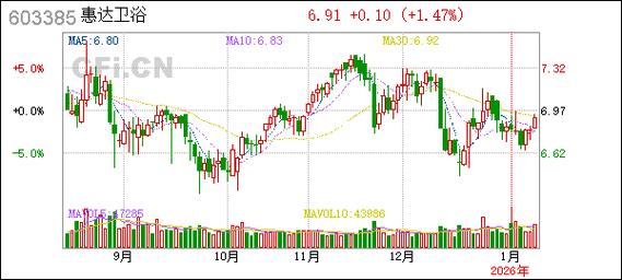 锁定股票员工市场怎么操作_员工股票锁定期_员工 二级市场 股票锁定