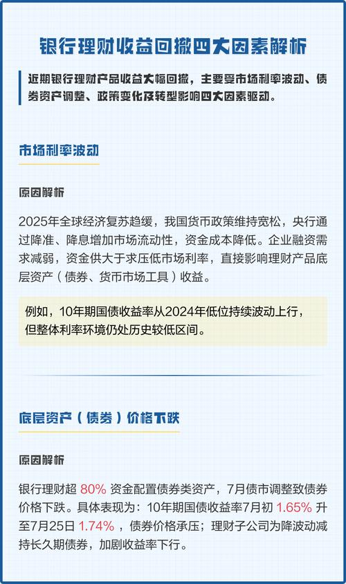 理财产品净值回撤咋回事？一文带你了解净值化转型