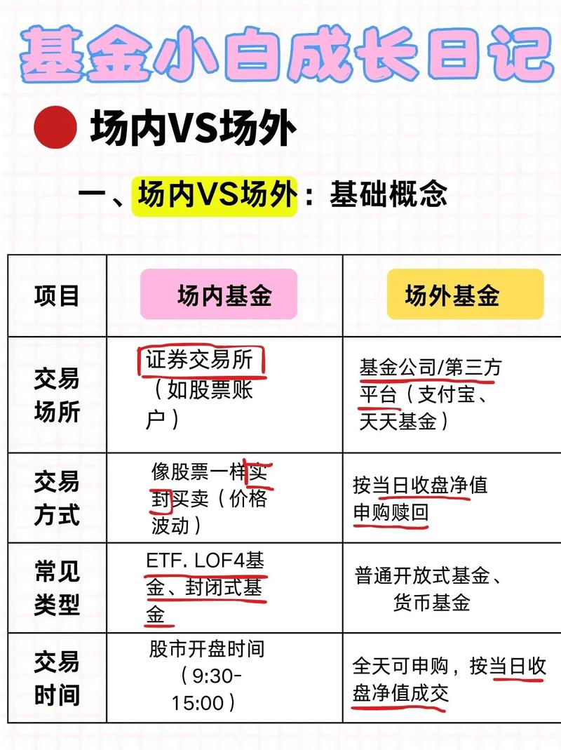 场外基金转场内套利_停牌的股票可以转托管吗_LOF基金套利策略