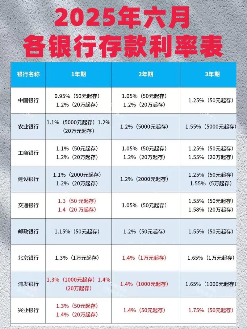 央行基准利率2026最新_国有大行三年期利率1.25%_2026年银行存款利率下调