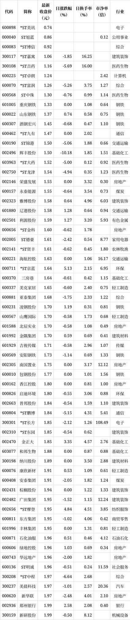 南玻A股B股回购进展：已花2.7亿，价格没超限