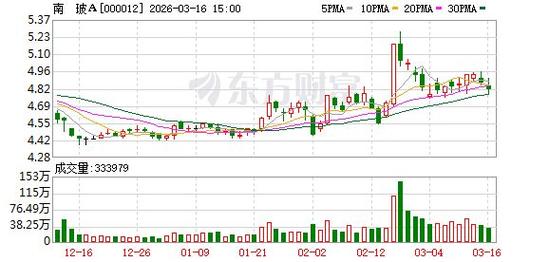 a股和b股价格_南玻集团A股B股回购情况_中国南玻股份回购进展