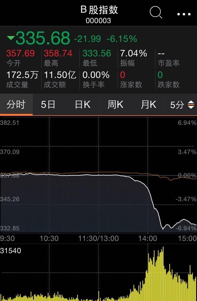 B股暴跌拖累A股，这俩价格有啥关系？