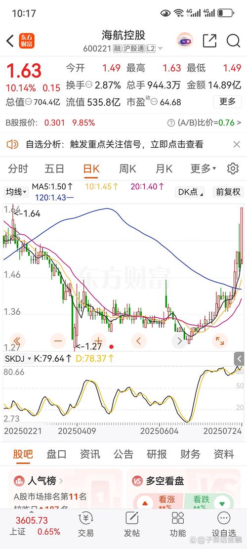 B股指数大跌原因_a股和b股价格_非居民账户涉税尽职调查影响