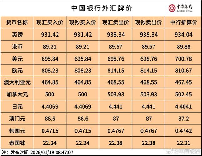 中国银行远期外汇买卖：助力企业应对汇率风险，适配多元需求