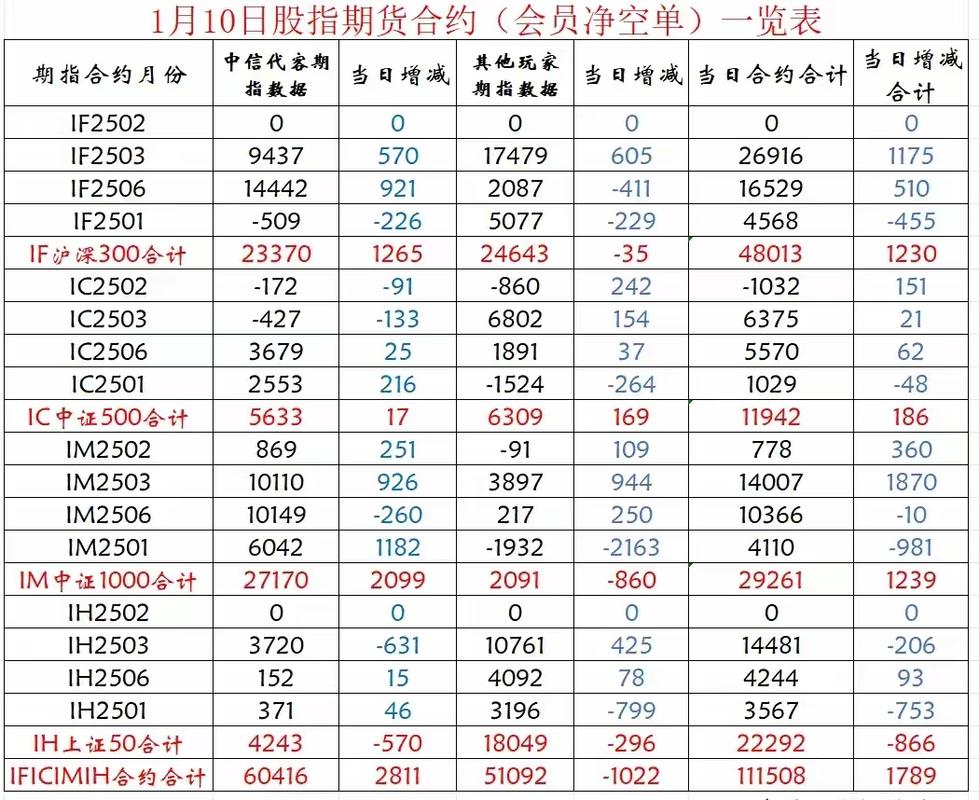 股指期货每天结算是什么意思_期货盯市盈亏计算方法_股指期货每日结算价计算