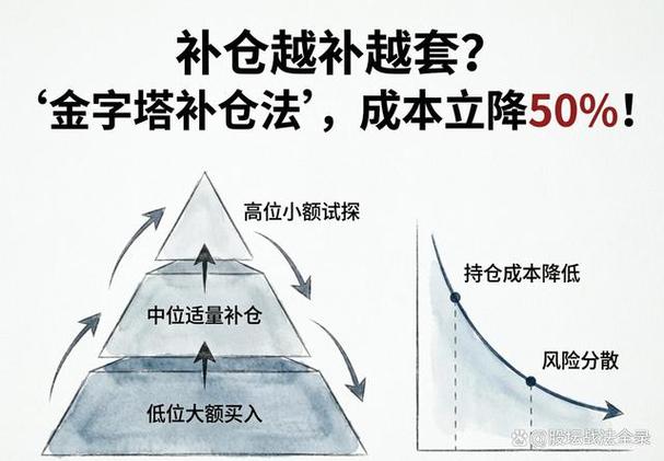 c浪下跌会破新低么_越跌越买亏损逻辑_下跌趋势越跌越买风险