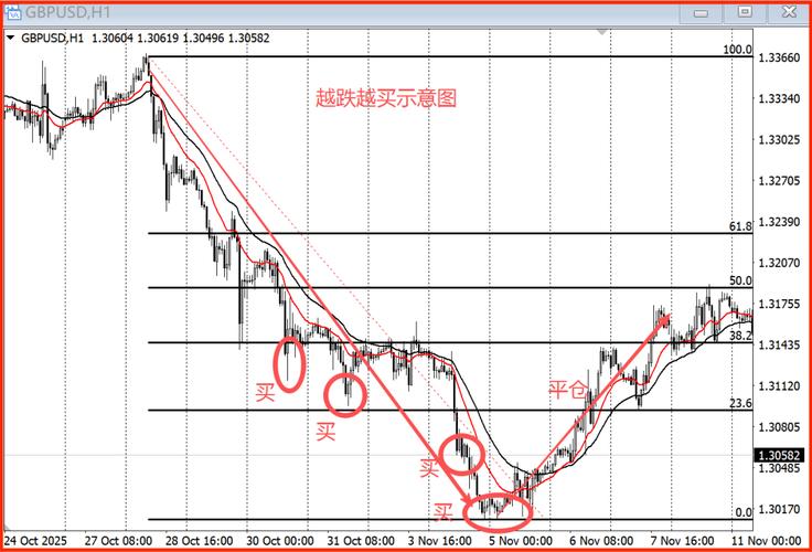 下跌趋势越跌越买风险_越跌越买亏损逻辑_c浪下跌会破新低么