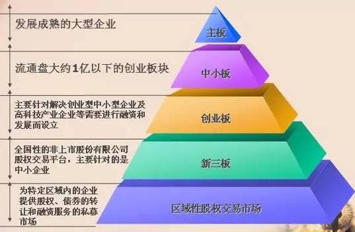 新三板和老三板有啥区别？一文带你了解它们的前世今生