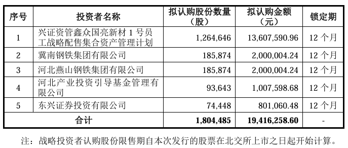 北交所新股申购规则_手中持有多少股票才可以打新_国亮新材发行市盈率分析