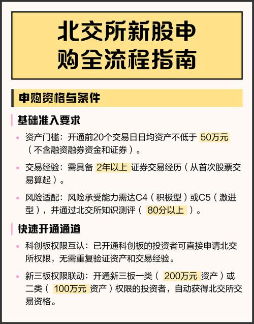 手中持有多少股票才可以打新_北交所新股申购规则_国亮新材发行市盈率分析