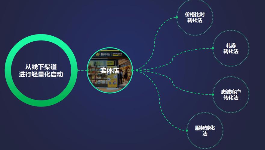 券商新增客户数量_线下机构获客成本_券商有效户率提升