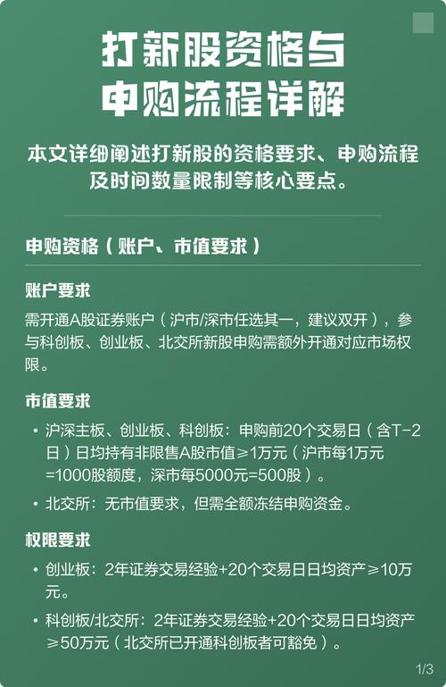 申购创业板新股条件_创业板新股网上申购流程_新股民能买创业板吗