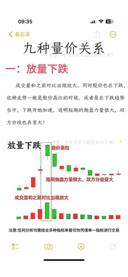 高位出货阶段放量跌缩量涨_放量是什么意思_放量下跌缩量上涨