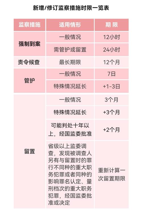纪检监察工作中电子数据取证面临挑战及应对方法