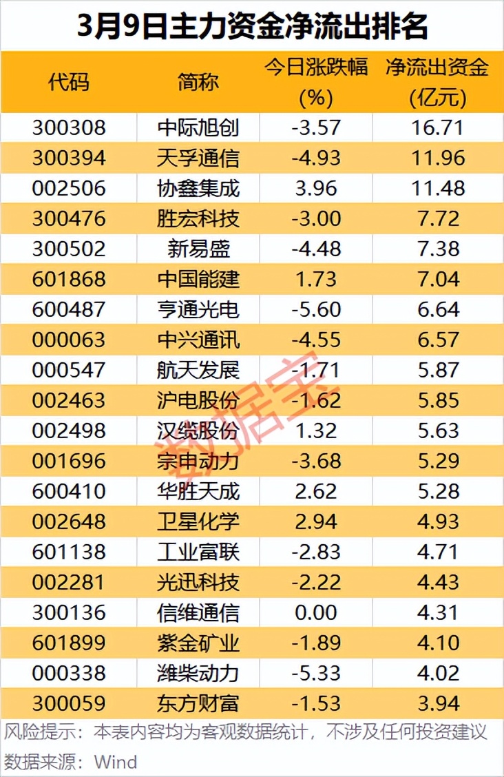 a股的主力机构有哪些_A股主力资金净流入行业_计算机行业主力资金净流入
