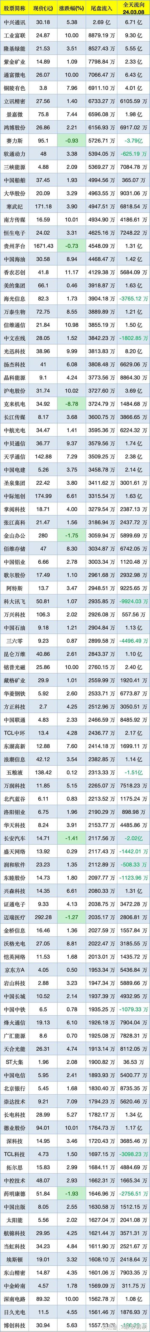 A股主力资金净流入行业_计算机行业主力资金净流入_a股的主力机构有哪些
