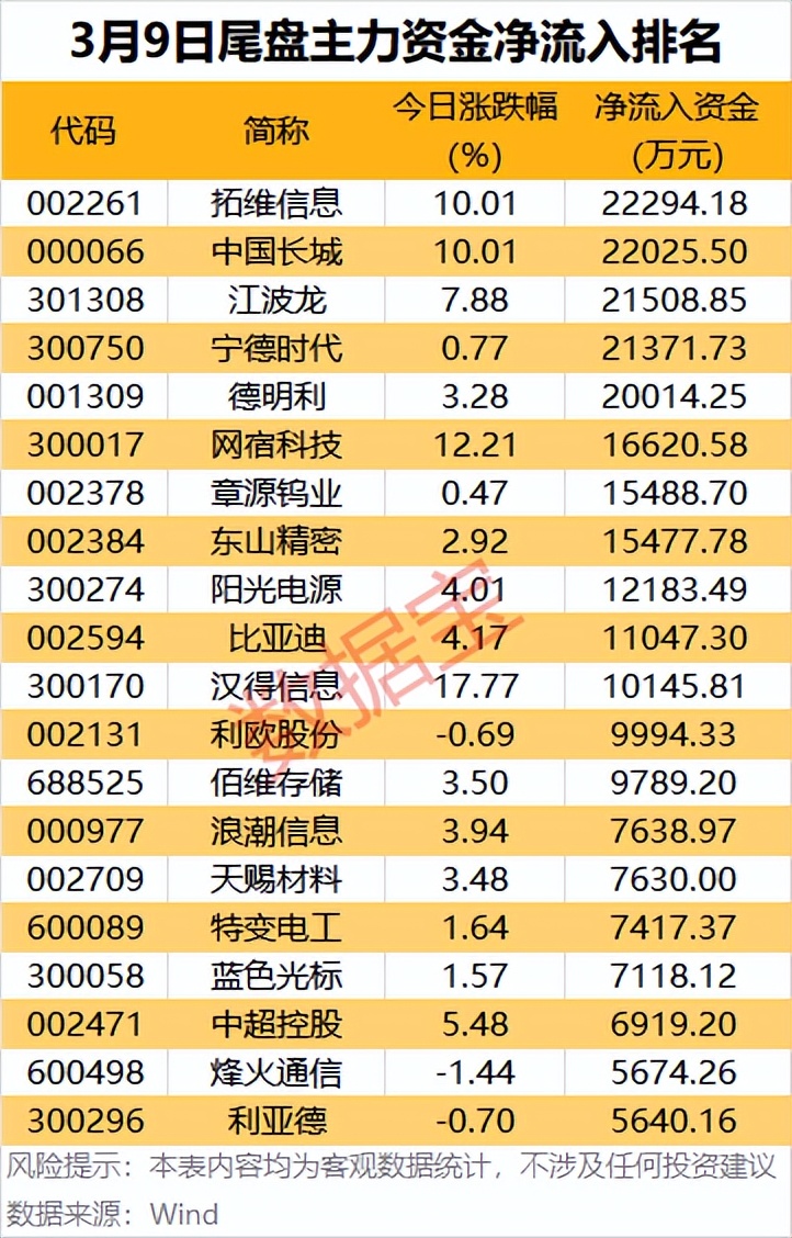 a股的主力机构有哪些_计算机行业主力资金净流入_A股主力资金净流入行业