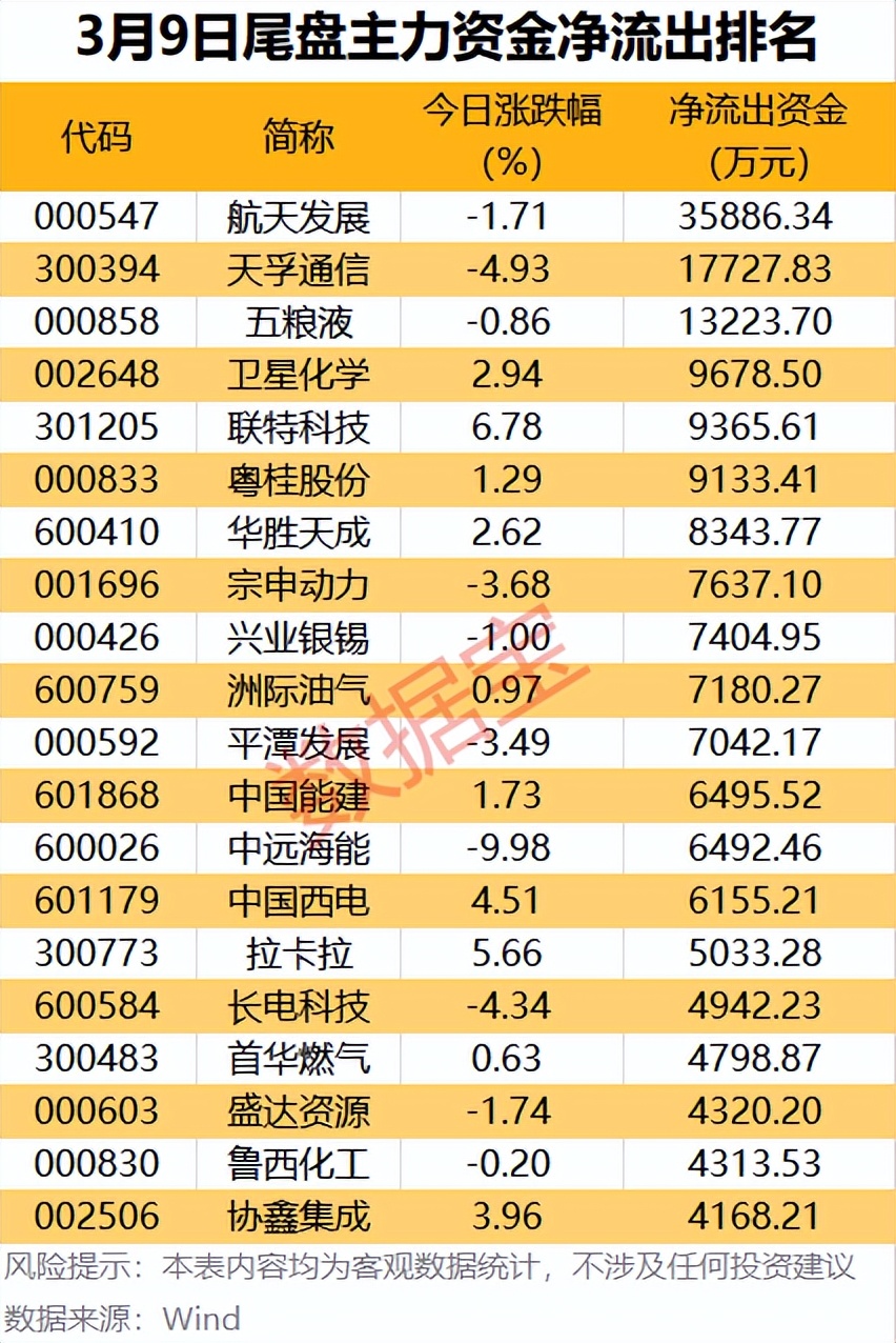 A股主力资金净流入行业_计算机行业主力资金净流入_a股的主力机构有哪些