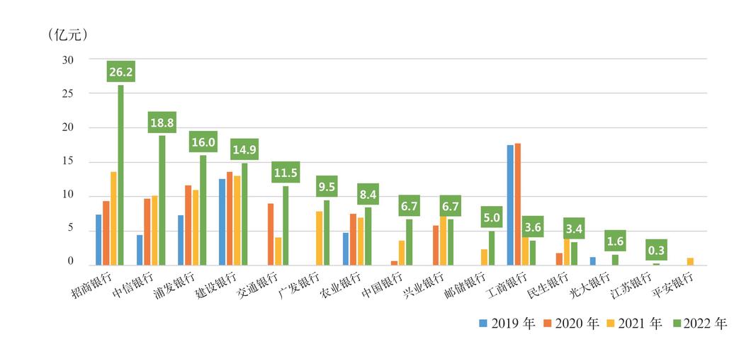 银行不良资产处置策略_不良资产证券化试点_信用卡不良资产证券化
