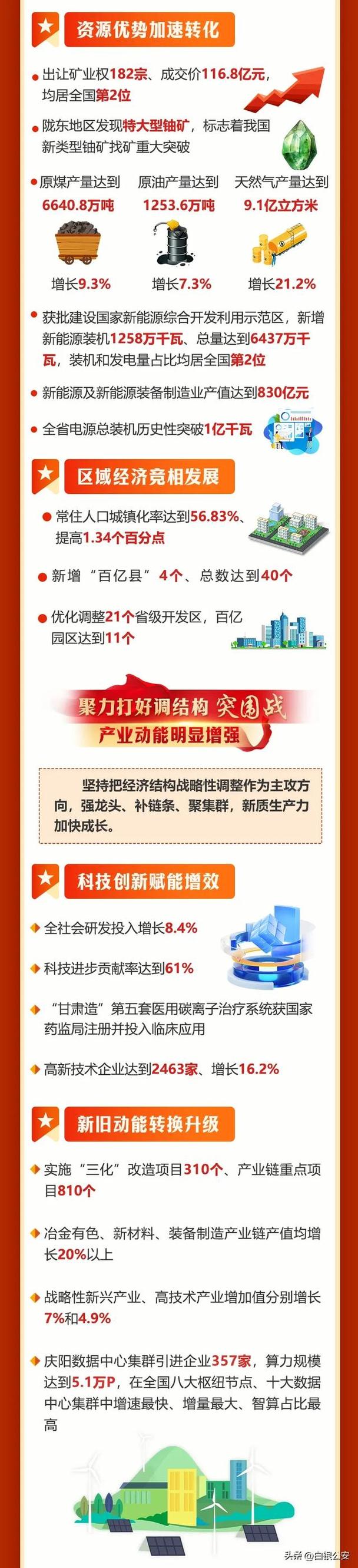 政府介入市场的方式有哪些_高质量发展_实施更加积极有为的宏观政策