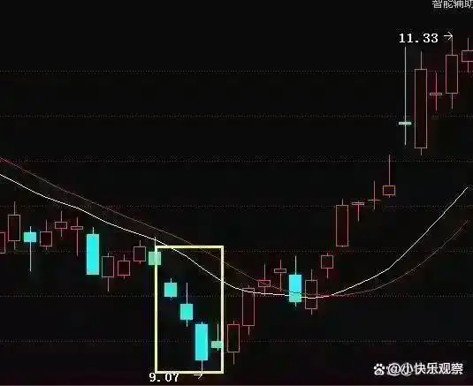 股市风险控制_股票投资技巧_除权后的股票可以买吗