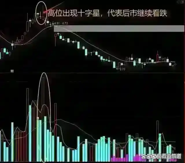 股市风险控制_除权后的股票可以买吗_股票投资技巧