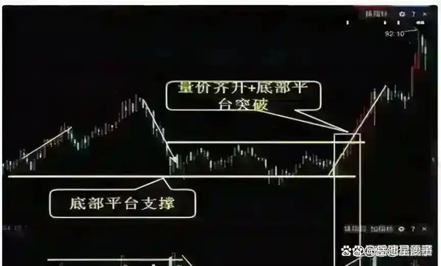 股市风险控制_股票投资技巧_除权后的股票可以买吗