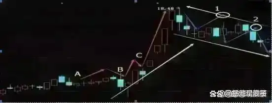 股市风险控制_股票投资技巧_除权后的股票可以买吗