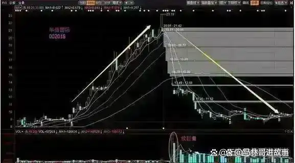 股票投资技巧_股市风险控制_除权后的股票可以买吗