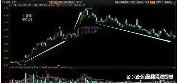 股市风险控制_股票投资技巧_除权后的股票可以买吗