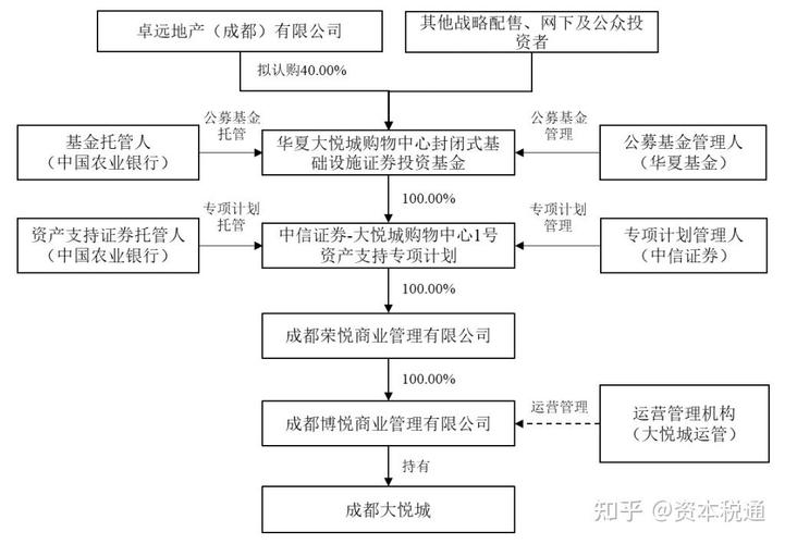 理财贴息玩法堵漏_资管新规对房地产信托_基金销售结算新机制