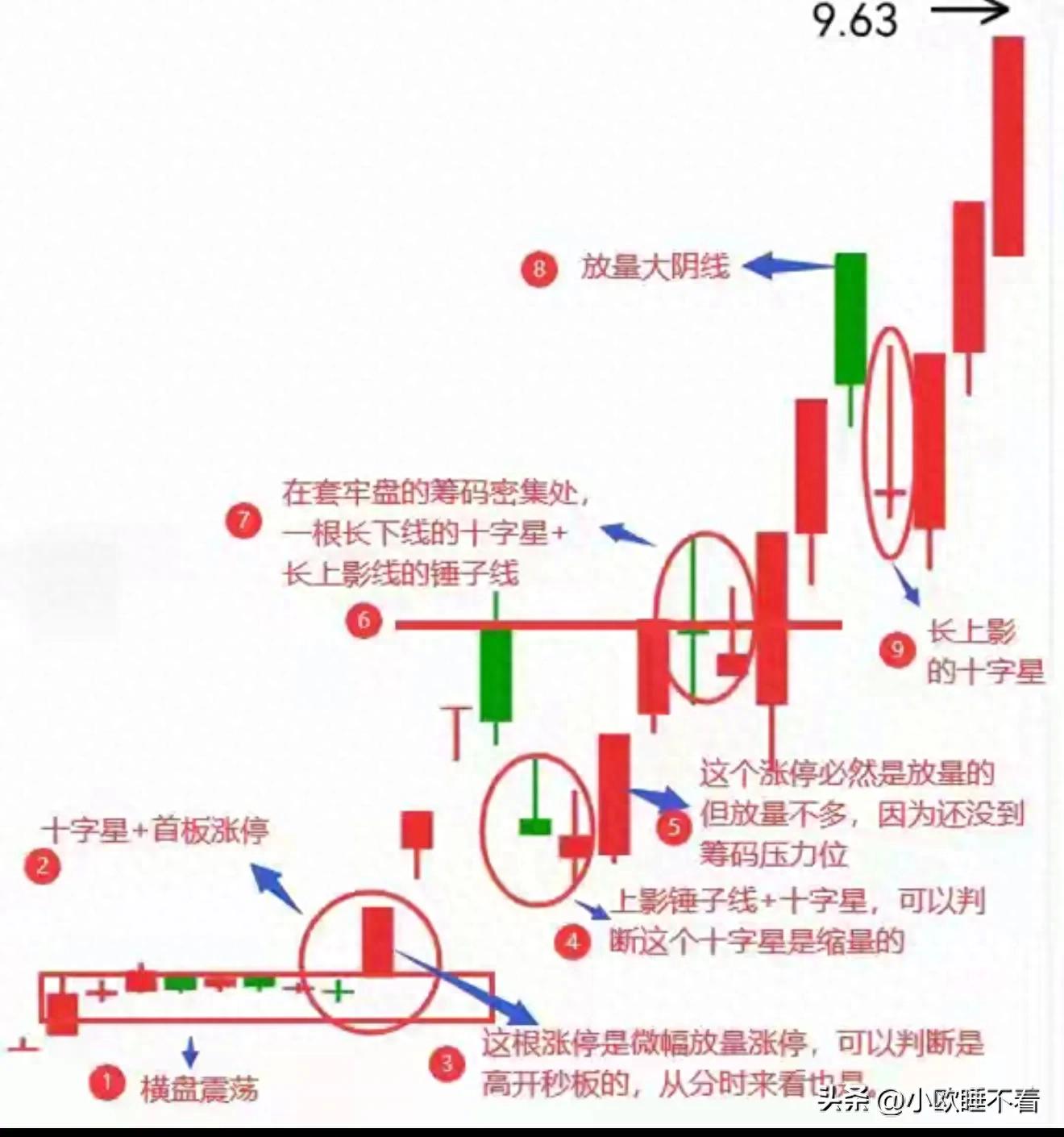 主力吸筹结束特征_c浪下跌会破新低么_股票见底信号