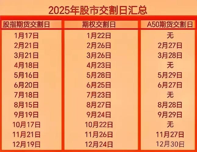股指期货结算日_股指期货每天结算是什么意思_一般结算日和最后交易结算日
