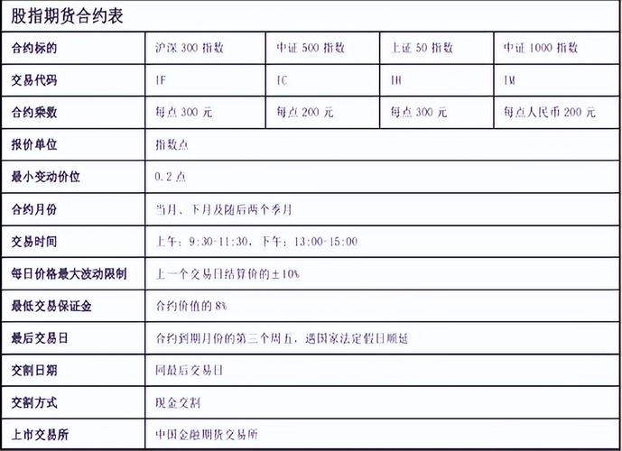 股指期货每天结算是什么意思_股指期货结算日_一般结算日和最后交易结算日