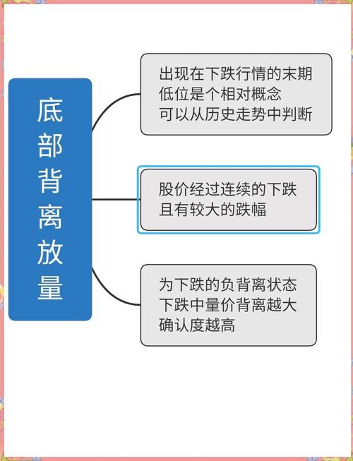 什么是股票底背离_什么叫股票底背离_股票底部背离