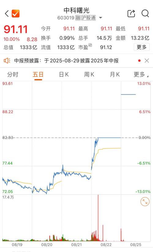 a股投资者情绪指数_a股情绪指标_a股情绪指数如何估计