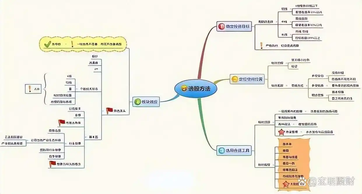 除权后的股票可以买吗_控制情绪炒股_炒股不买信号