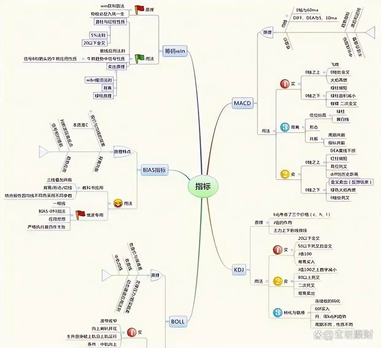 除权后的股票可以买吗_控制情绪炒股_炒股不买信号