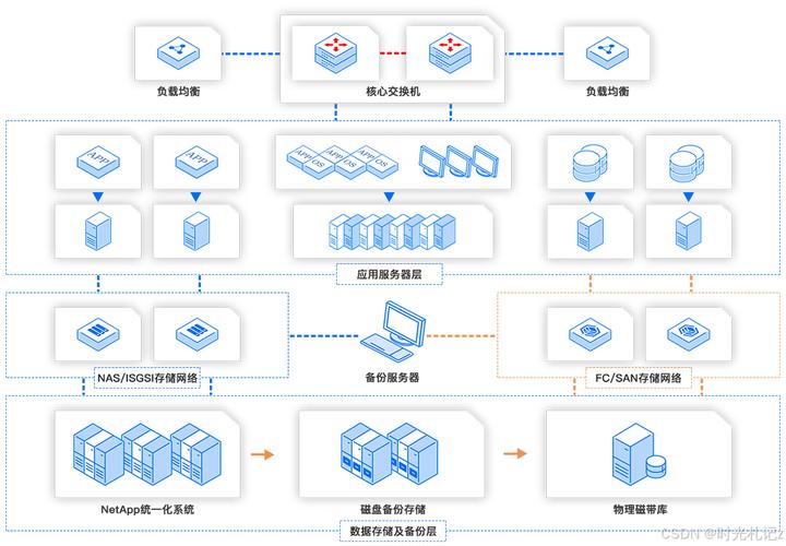 存储虚拟化技术全解析：从概念到常用功能，一文读懂